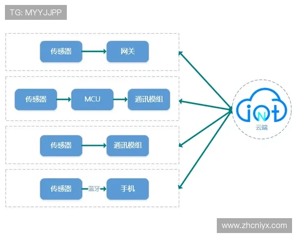 新爱体育旗舰厅登录线路多设备兼容，满足不同用户的登录需求