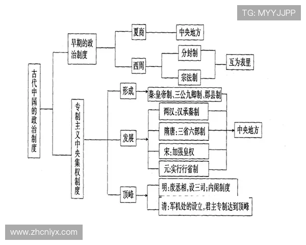 三公九卿制度的文化价值与在网络游戏中传承创新的实践方案