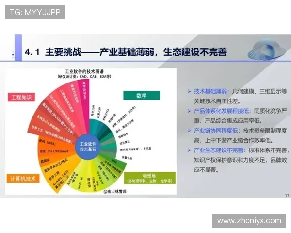 云平台官方最新动态与行业资讯全面掌握助力企业把握发展机遇