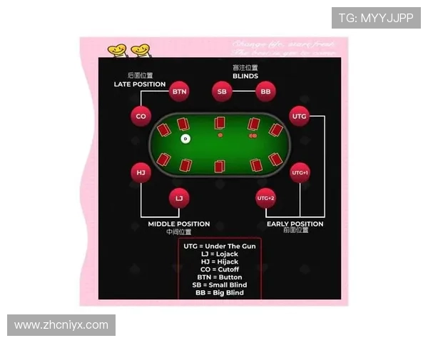 全面解析德扑加注规则，帮助玩家掌握正确的加注策略
